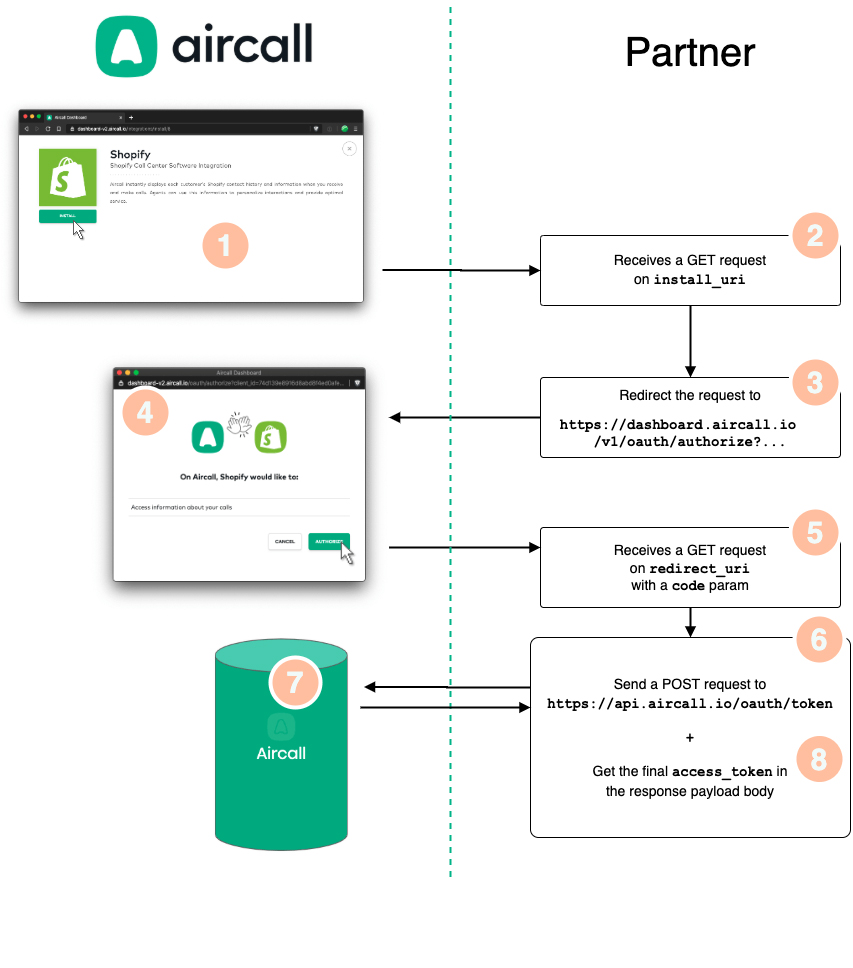 Aircall OAuth flow